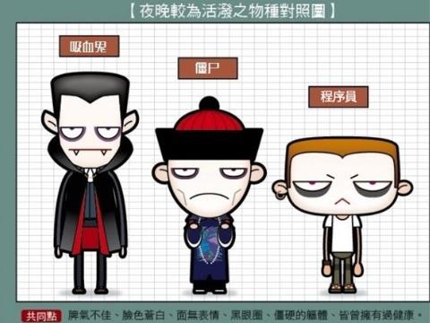 程序員如何留住健康？電腦族健康指南