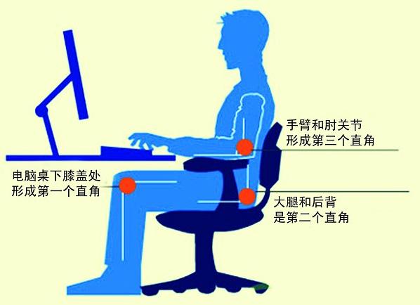 上班族天天坐在電腦前，怎樣的坐姿才正確？電腦族正確的坐姿