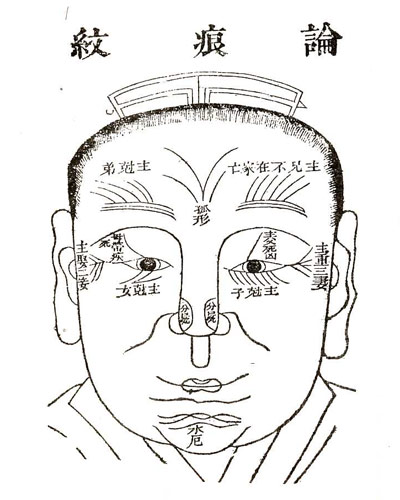 法令紋是什么？法令紋面相圖解大全