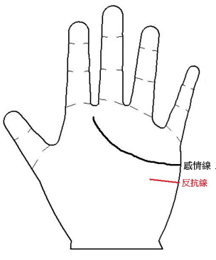 手上有反抗線