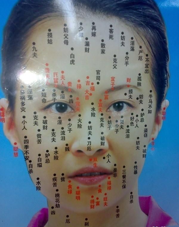 痣的位置與命運(yùn)圖-女人臉上長痣的位置與命運(yùn)圖解