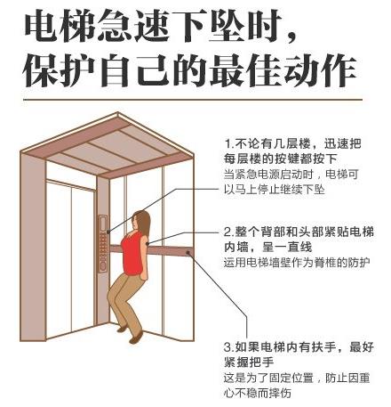 電梯急速下墜時，保護自己的最佳動作