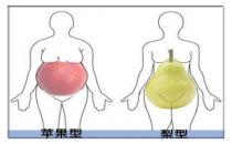 蘋(píng)果型身材有哪些危害？