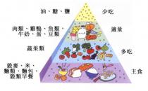 如何才能做到均衡飲食？