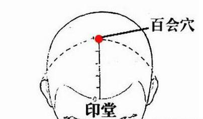 百會穴