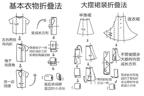 春天來了 你的衣服怎么收納？