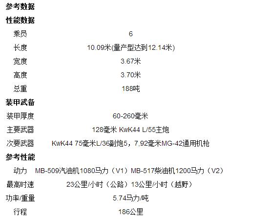 世界上最重坦克鼠式的性能數(shù)據(jù)