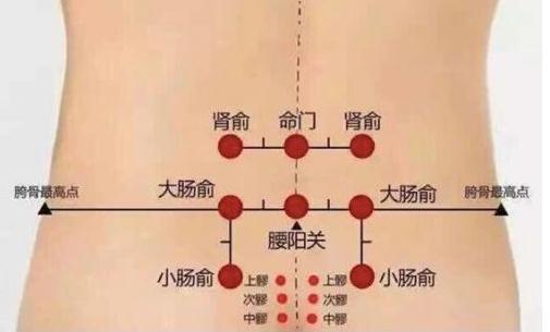 卵巢保養(yǎng)的5個重要穴位及按揉方法
