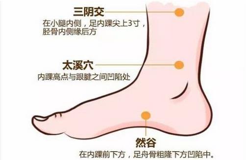 日常按摩4個(gè)穴位 養(yǎng)護(hù)卵巢保健康