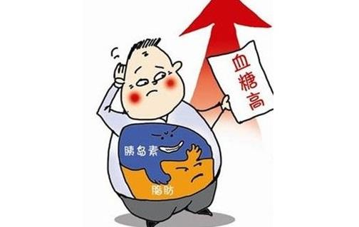 得了高血糖該如何調(diào)理
