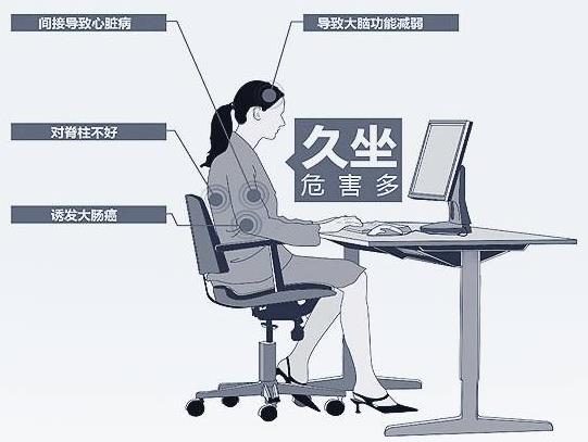 男性久坐會(huì)導(dǎo)致生育能力受到影響 久坐不動(dòng)危害大