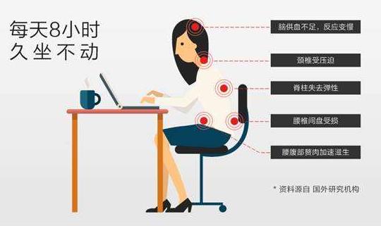男性久坐會(huì)導(dǎo)致生育能力受到影響 久坐不動(dòng)危害大