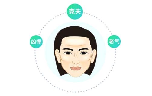 注定長壽的人臉上都有這一特征