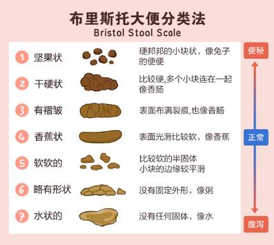 湛江崇愛(ài)康復(fù)醫(yī)院治療便秘技術(shù)好嗎 以服務(wù)成就口碑
