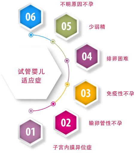 貴州睿德邇：試管嬰兒的禁忌癥與適應(yīng)癥分別有哪些？