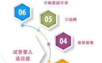 貴州睿德邇：試管嬰兒的禁忌癥與適應癥分別有哪些？