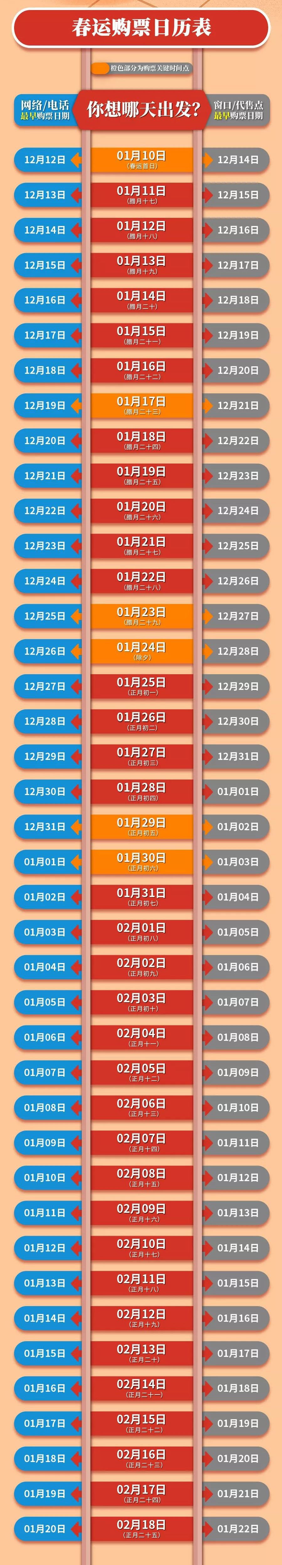 2020臘月二十九的火車票幾月幾號(hào)能買 2020年1月23日火車票哪一天開搶