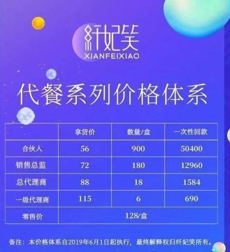 纖妃笑代餐餅干，美麗的背后真相令人難以相信