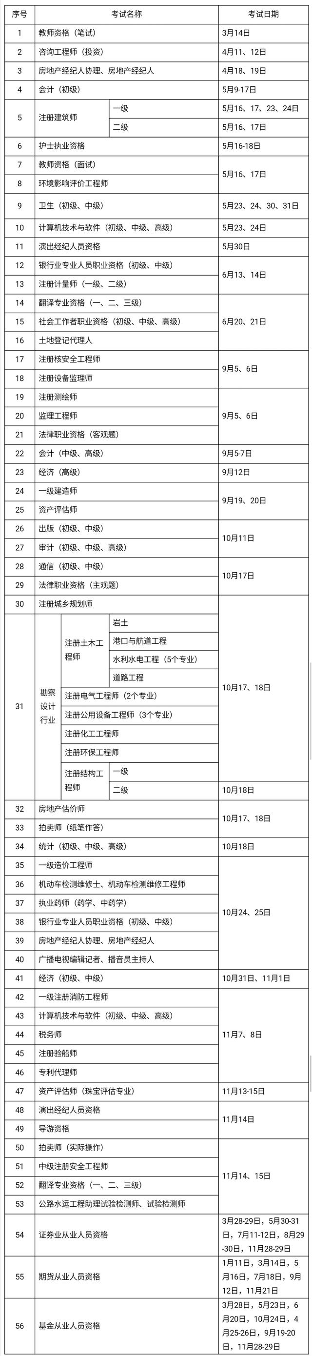 2020年考證時間表 教師、會計、法律等56項(xiàng)職業(yè)資格考試日期確定