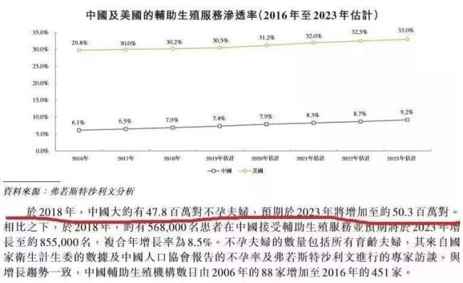 華明基因檢測預(yù)防衰老，女人保養(yǎng)好卵巢非常重要！