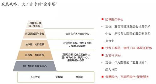 民生集團CEO董迷芳受邀出席“中國社會辦醫(yī)示范行動啟動大會”