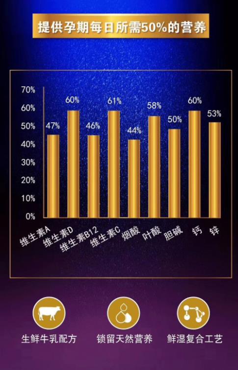 貝因美育嬰博士與您一路同行！共同參加2019母親微笑行動
