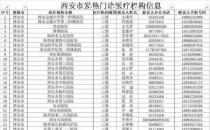 防控疫情！西安開通防控咨詢及疫情舉報(bào)電話