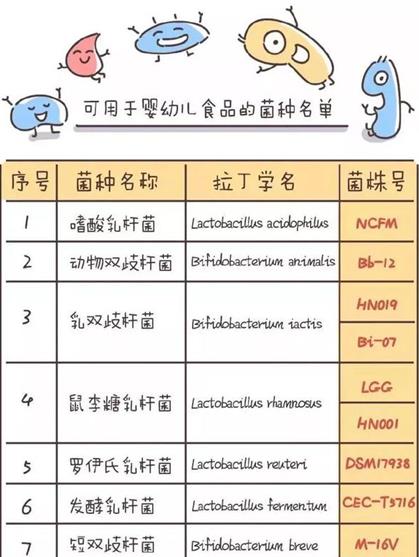 讓媽媽放心的寶寶益生菌選哪個牌子的好？