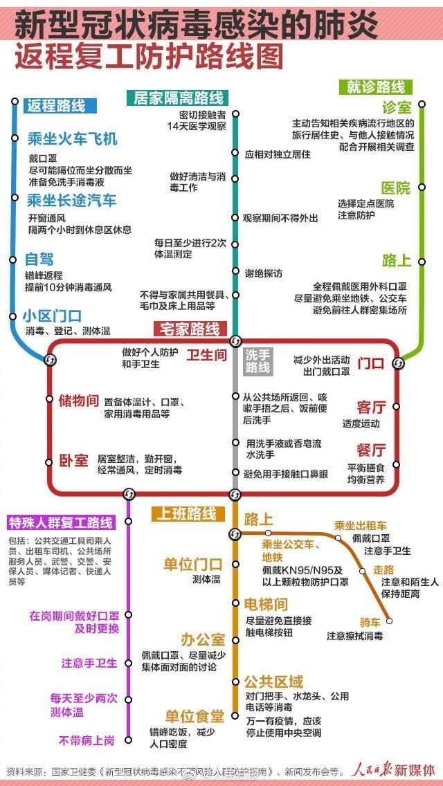 返程復(fù)工防護路線圖 肺炎疫情特殊時期保護好自己就是最大貢獻
