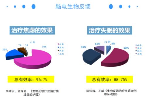 潤安杰大腦生物反饋治療儀——抗擊疫情，做好心理防控！