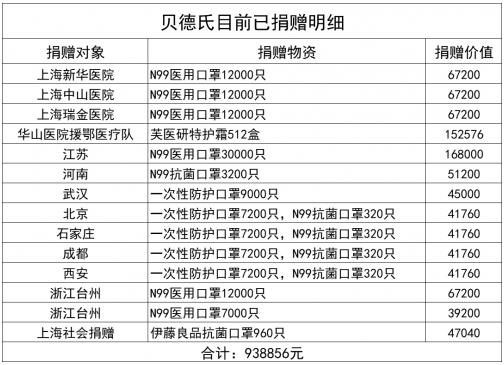 “眾志成城、抗擊疫情”伊藤良品N99再出擊