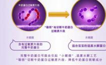 嬰兒濕疹應(yīng)該怎么辦？超啟能恩呵護(hù)寶寶的皮膚健康