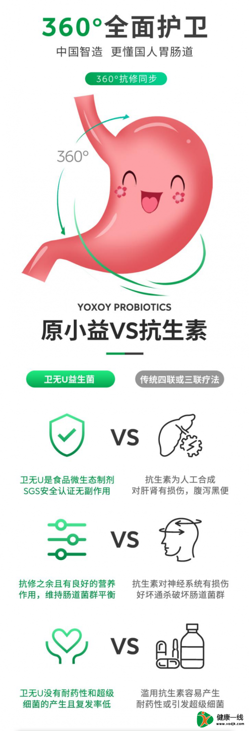 中西醫(yī)智慧搭配，原小益衛(wèi)無(wú)U為抗幽帶來(lái)新方式