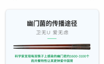 中西醫(yī)智慧搭配，原小益衛(wèi)無U為抗幽帶來新方式