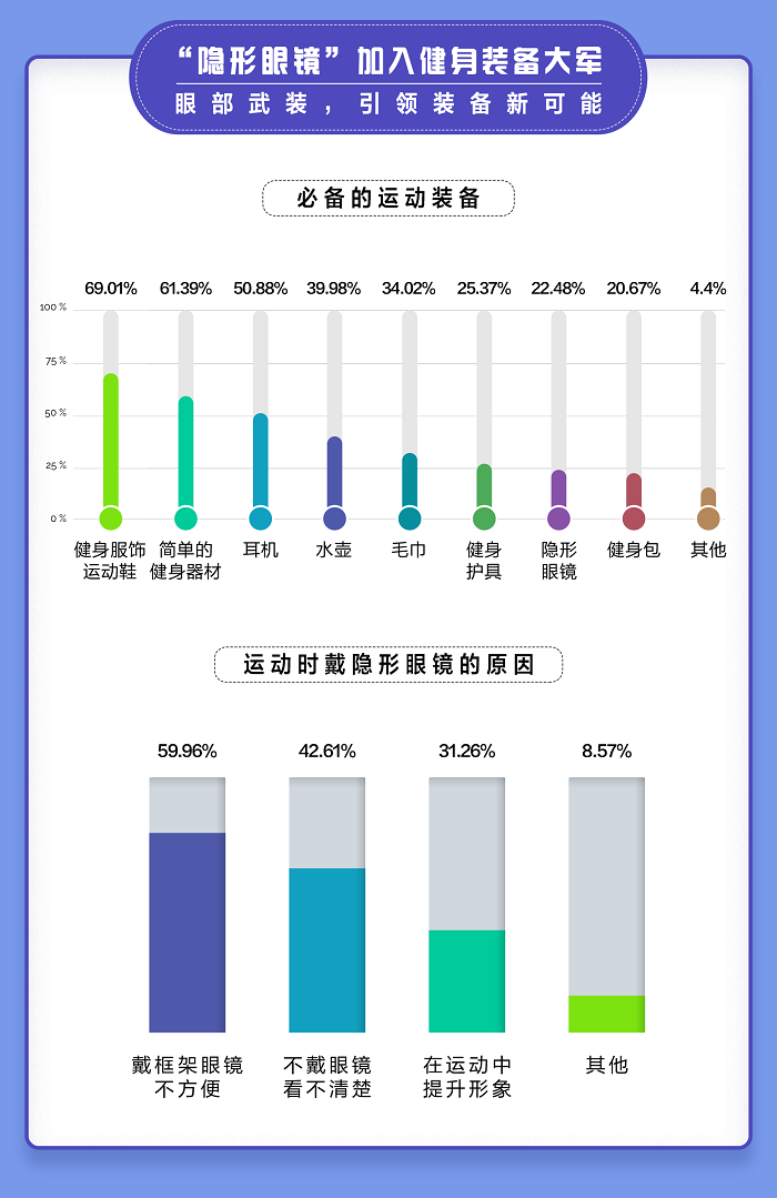 運動眼部裝備