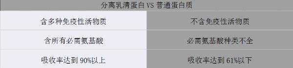 更懂營養(yǎng)的代餐棒！方特健一步搞定，給身體來個“大掃除”！