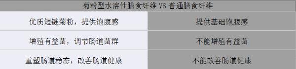 更懂營養(yǎng)的代餐棒！方特健一步搞定，給身體來個“大掃除”！