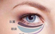 八大處整形楊欣幫你講解：眼袋祛除后過(guò)幾年還會(huì)復(fù)發(fā)嗎？