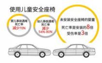 舒適安全座椅選購(gòu)，這幾點(diǎn)很多家長(zhǎng)會(huì)犯錯(cuò)