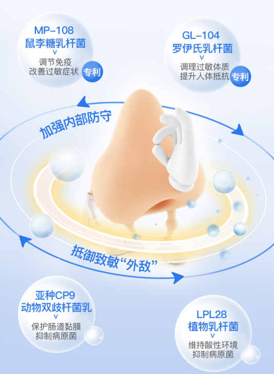 擺脫過(guò)敏性鼻炎帶來(lái)的不體面，NC鼻炎益生菌get起來(lái)！