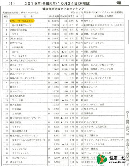30年融于一粒的日本匠心，日本人每天都補充的芝麻素到底是什么？