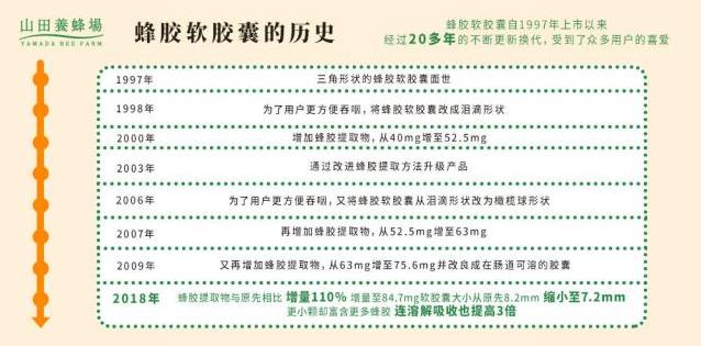 大自然贈(zèng)予山田養(yǎng)蜂場的“軟黃金”