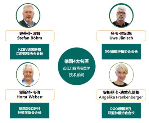 公益種牙-又一波種牙大福利來了！廣東省愛牙工程第十五季1000顆種植體免費(fèi)送