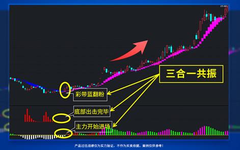 河北源達(dá)投顧的源達(dá)慧選股有什么用？股票買賣決策怎么把控？