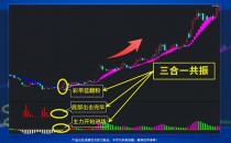 河北源達(dá)投顧的源達(dá)慧選股有什么用？股票買賣決策怎么把控？