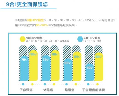 香港仁和對話專家：關于HPV疫苗你所關心的都在這兒