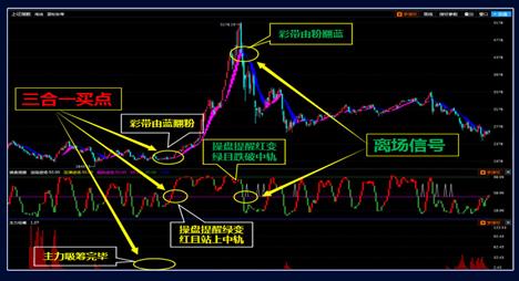 智能化決策炒股更高效 財源股票助你鎖定目標(biāo)!