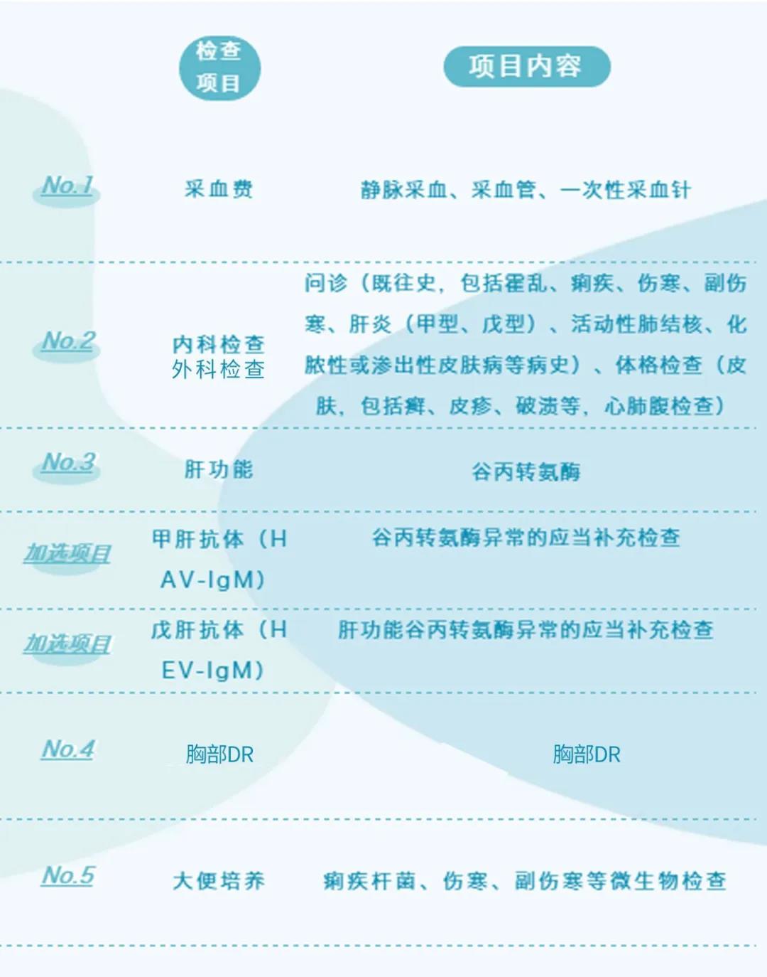 深圳龍城醫(yī)院獲批食品從業(yè)人員健康檢查資質