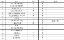 ?辦公用品清單及,購買辦公用品清單明細(xì)表